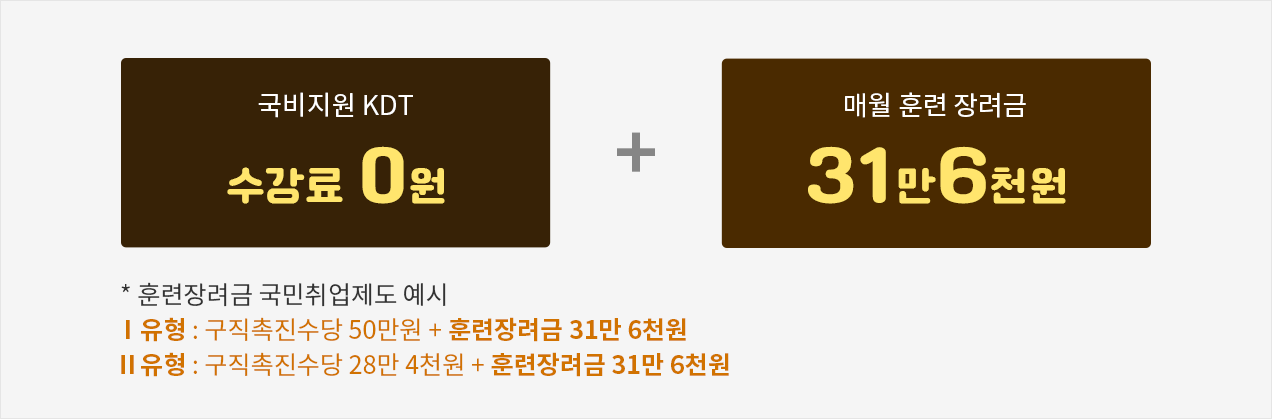 교육비0원+훈련장려금